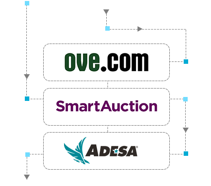 auctions Auctions