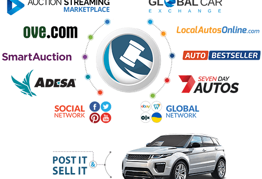 List More, Sell Faster: How AuctionLink™ Automates Multi-Listing and Prevents Double-Selling